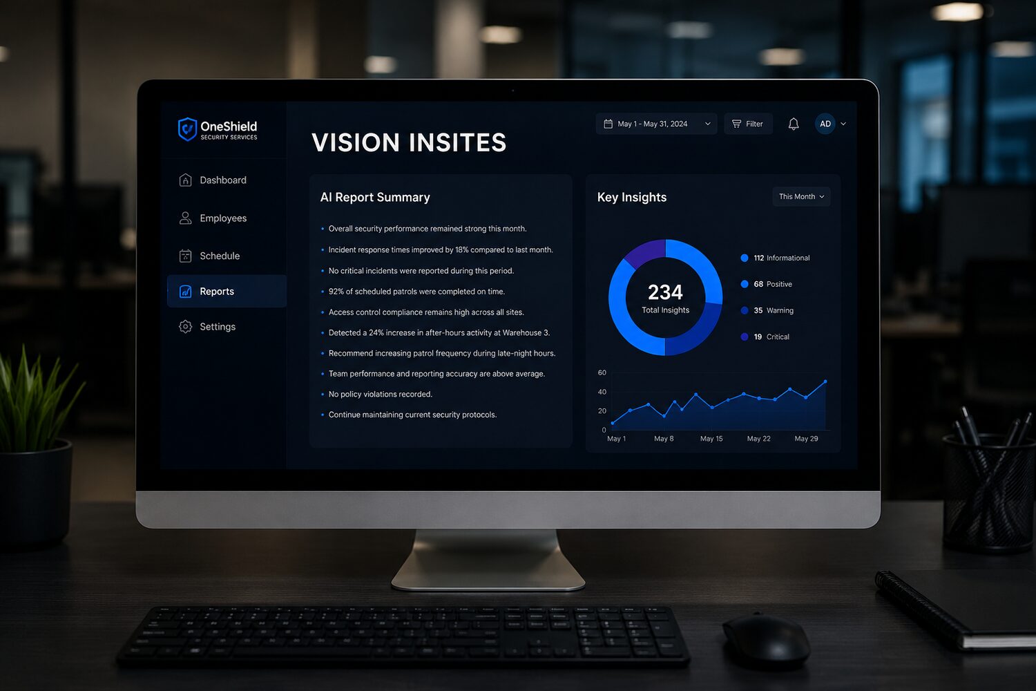 Vision Insites AI reporting dashboard